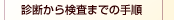 �f�f���猟���܂ł̎菇