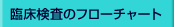 �Տ������̃t���[�`���[�g
